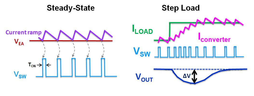 Technical Document Image Preview